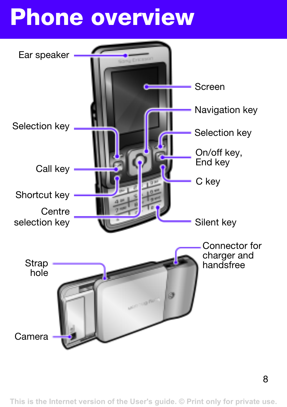 Phone overview | Tannoy T303 User Manual | Page 8 / 42