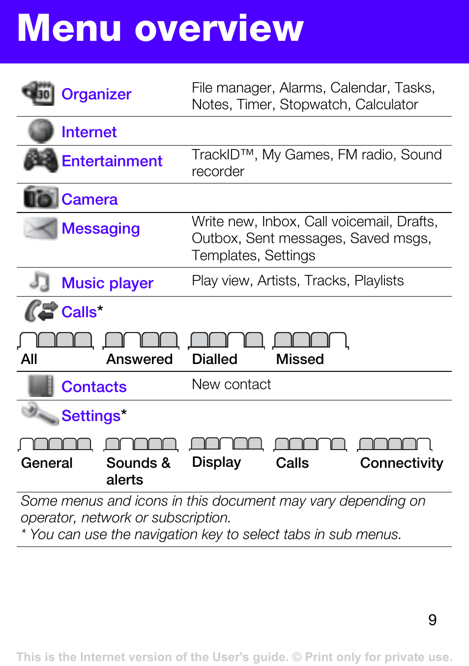 Menu overview | Tannoy T303 User Manual | Page 9 / 42