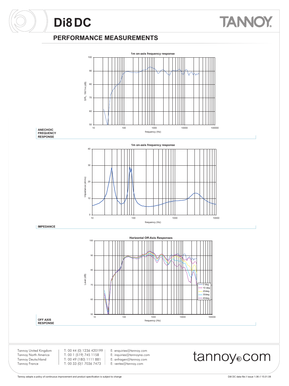 Di8dc, Performance measurements, Qy p | Tannoy Di8DC User Manual | Page 3 / 12