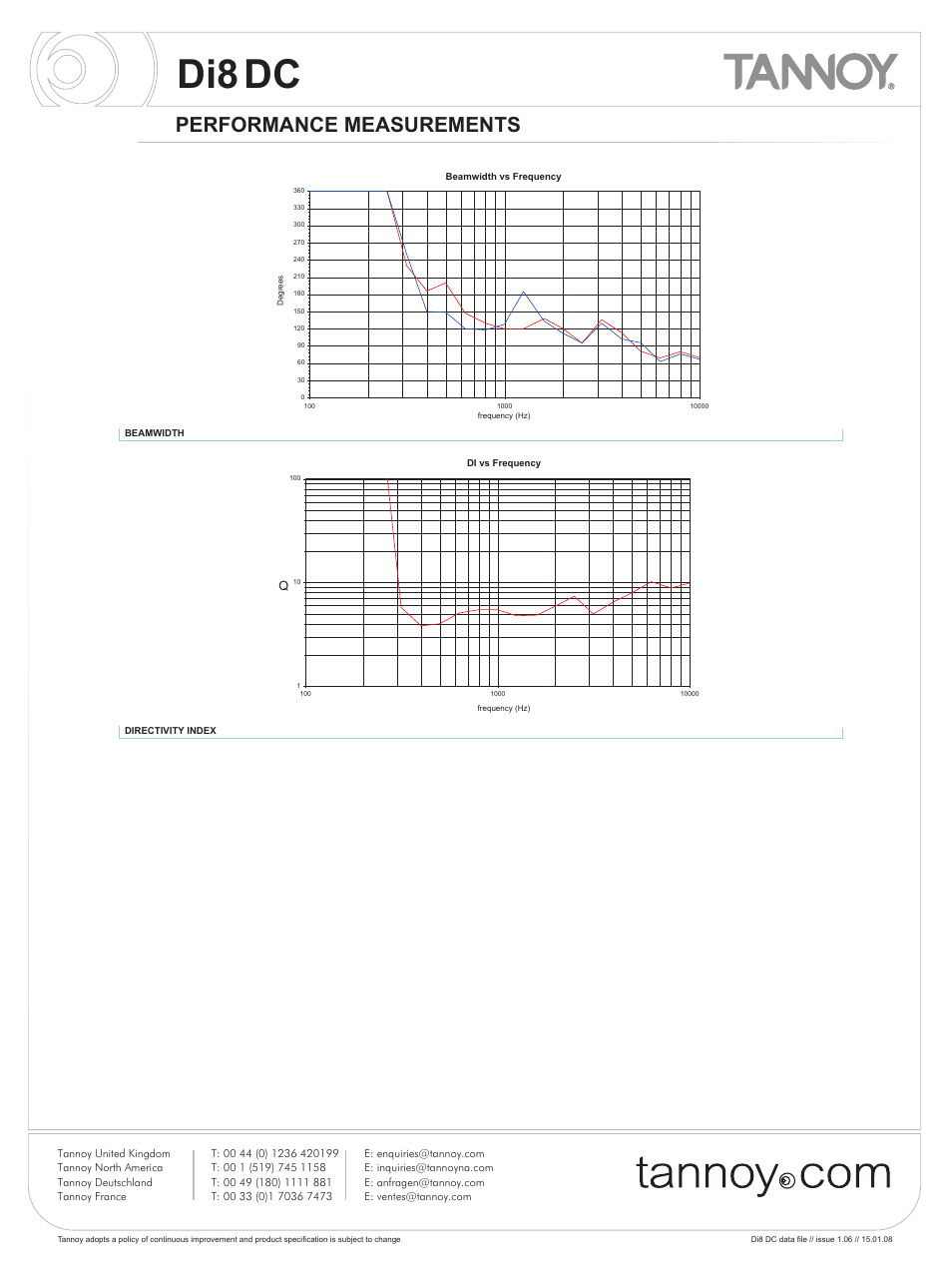 Di8dc, Performance measurements | Tannoy Di8DC User Manual | Page 4 / 12