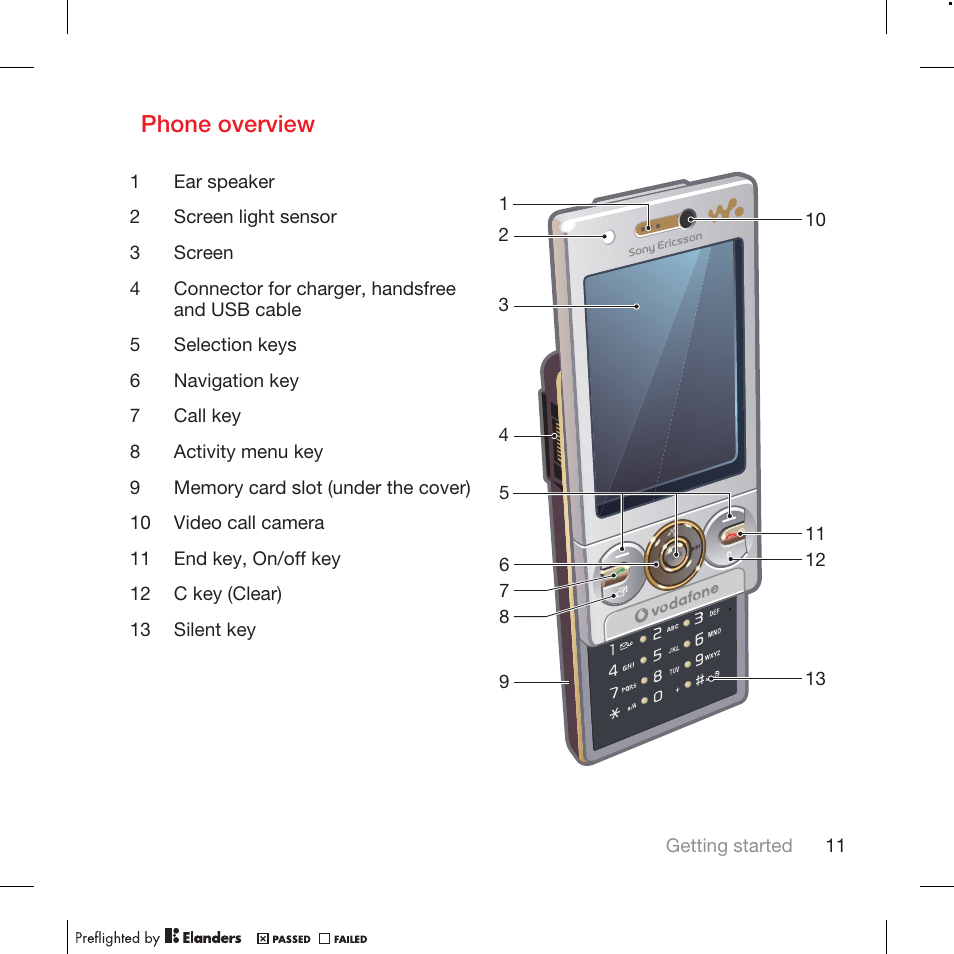 Phone overview | Tannoy WALKMAN W715 User Manual | Page 11 / 88