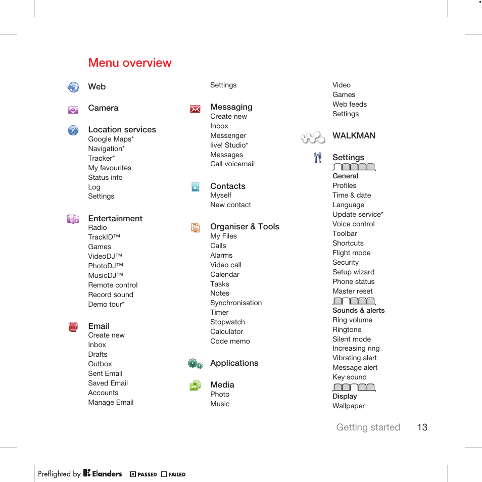 Menu overview | Tannoy WALKMAN W715 User Manual | Page 13 / 88