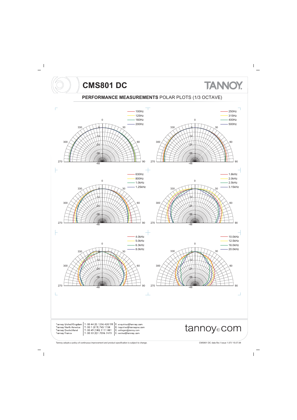 Cms801 dc, Performance measurements polar plots (1/3 octave) | Tannoy CMS801 DC User Manual | Page 4 / 8