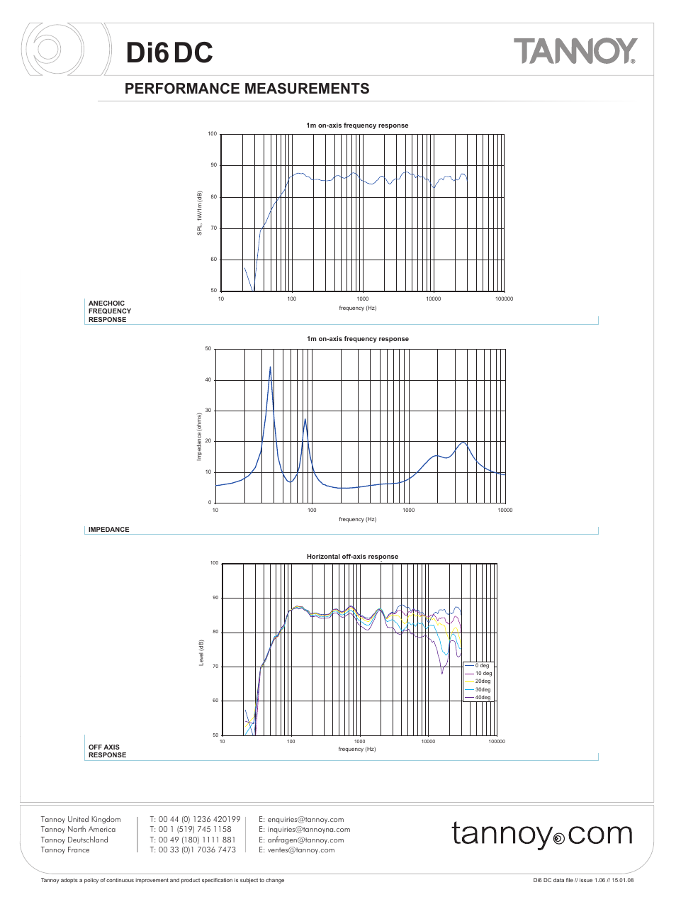 Di6dc, Performance measurements | Tannoy Di6 DC User Manual | Page 3 / 12