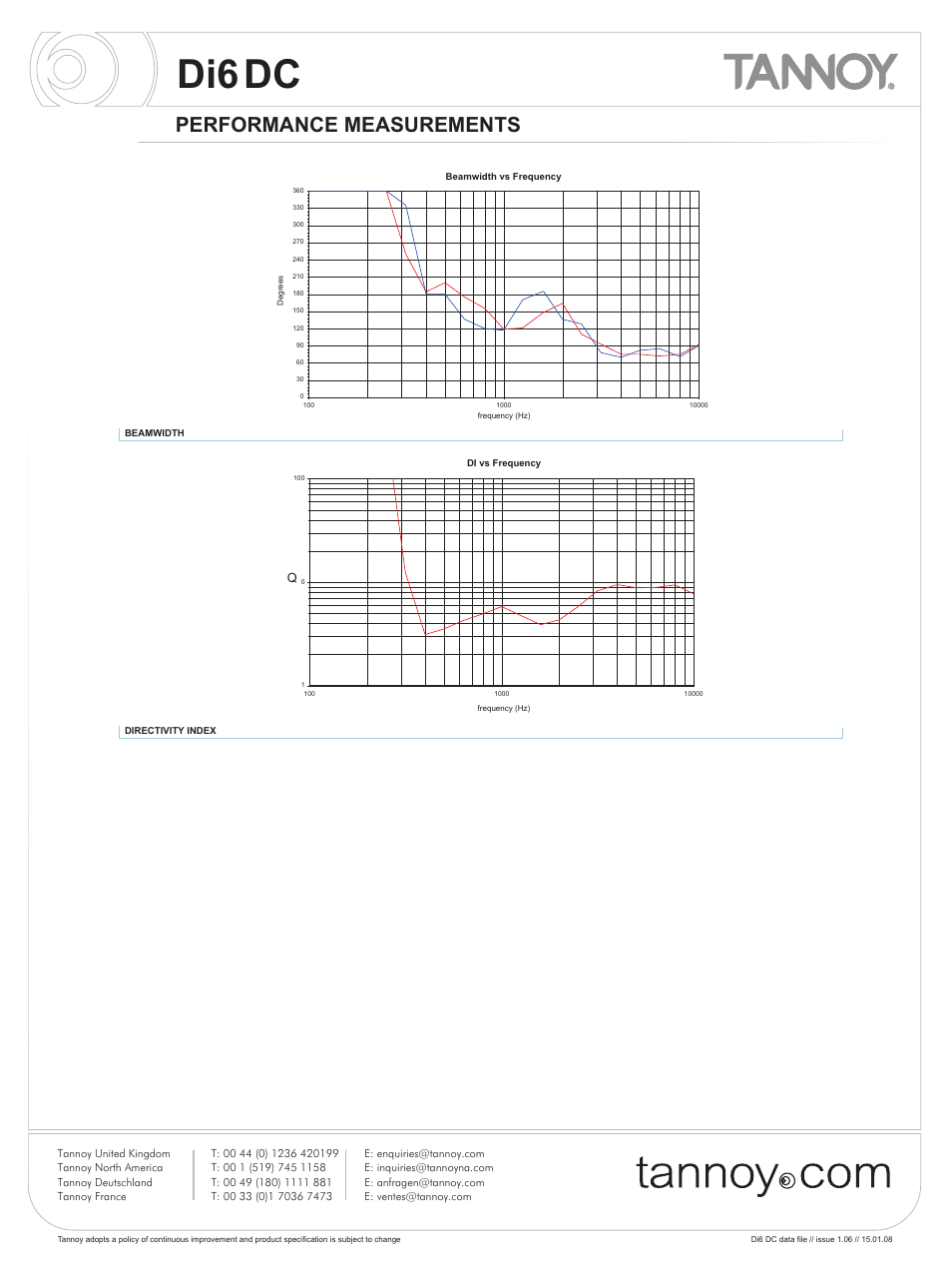 Di6dc, Performance measurements | Tannoy Di6 DC User Manual | Page 4 / 12