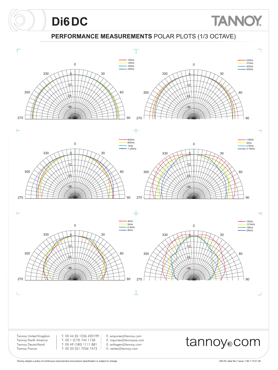 Di6dc, Performance measurements polar plots (1/3 octave) | Tannoy Di6 DC User Manual | Page 6 / 12