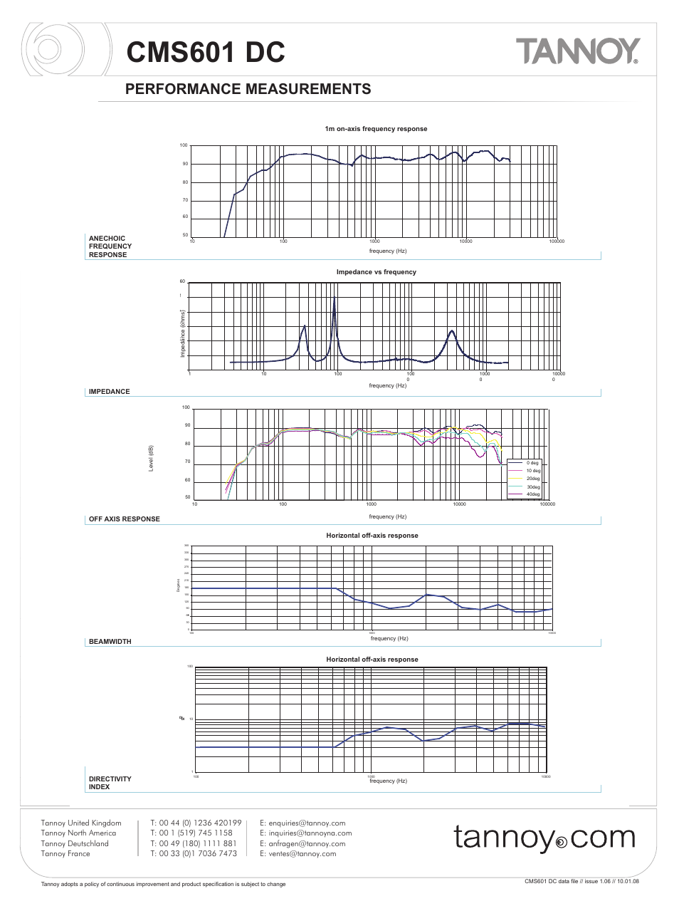 Cms601 dc, Performance measurements | Tannoy CMS601 DC User Manual | Page 3 / 9