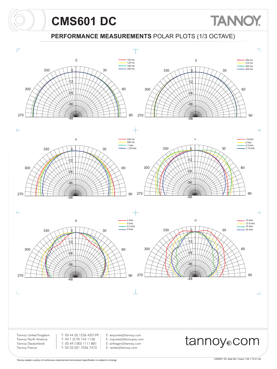 Cms601 dc, Performance measurements polar plots (1/3 octave) | Tannoy CMS601 DC User Manual | Page 4 / 9