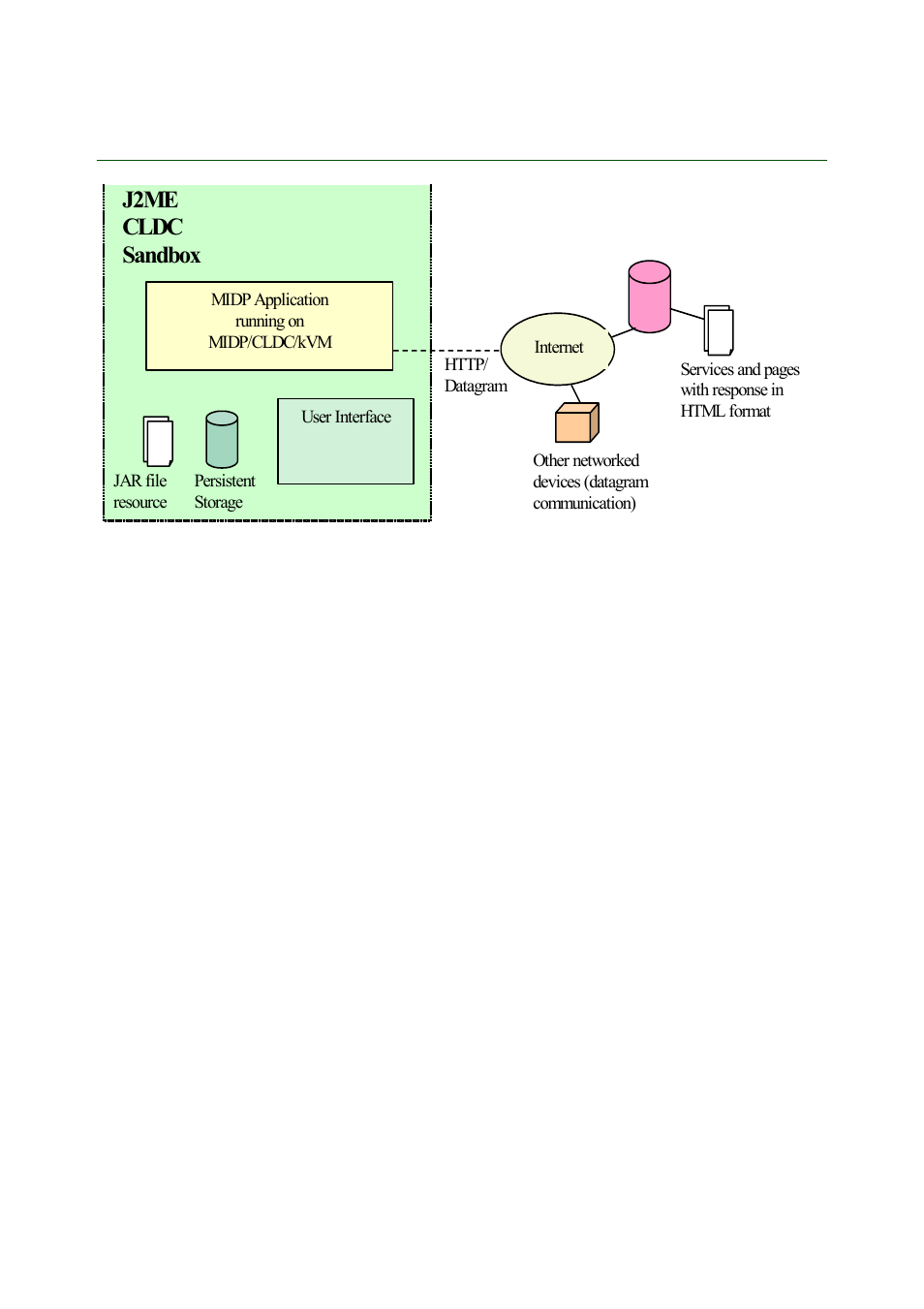 Java, J2me cldc sandbox | Tannoy Z600 User Manual | Page 16 / 83