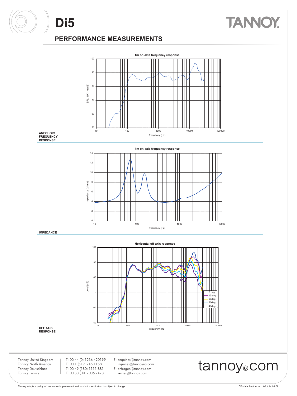 Performance measurements | Tannoy Di5 User Manual | Page 3 / 12