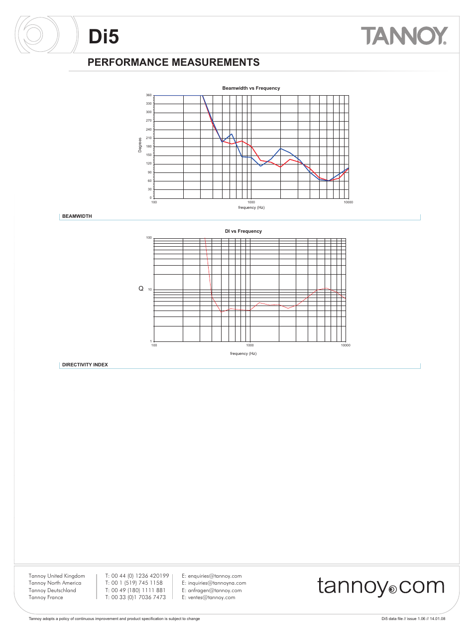 Performance measurements | Tannoy Di5 User Manual | Page 4 / 12