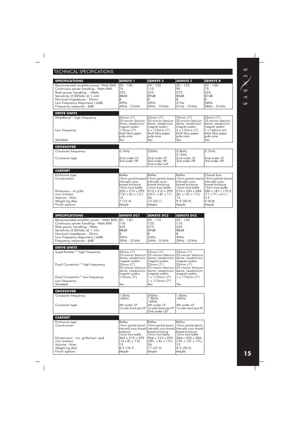 Technical specifications | Tannoy Sensys R User Manual | Page 15 / 16