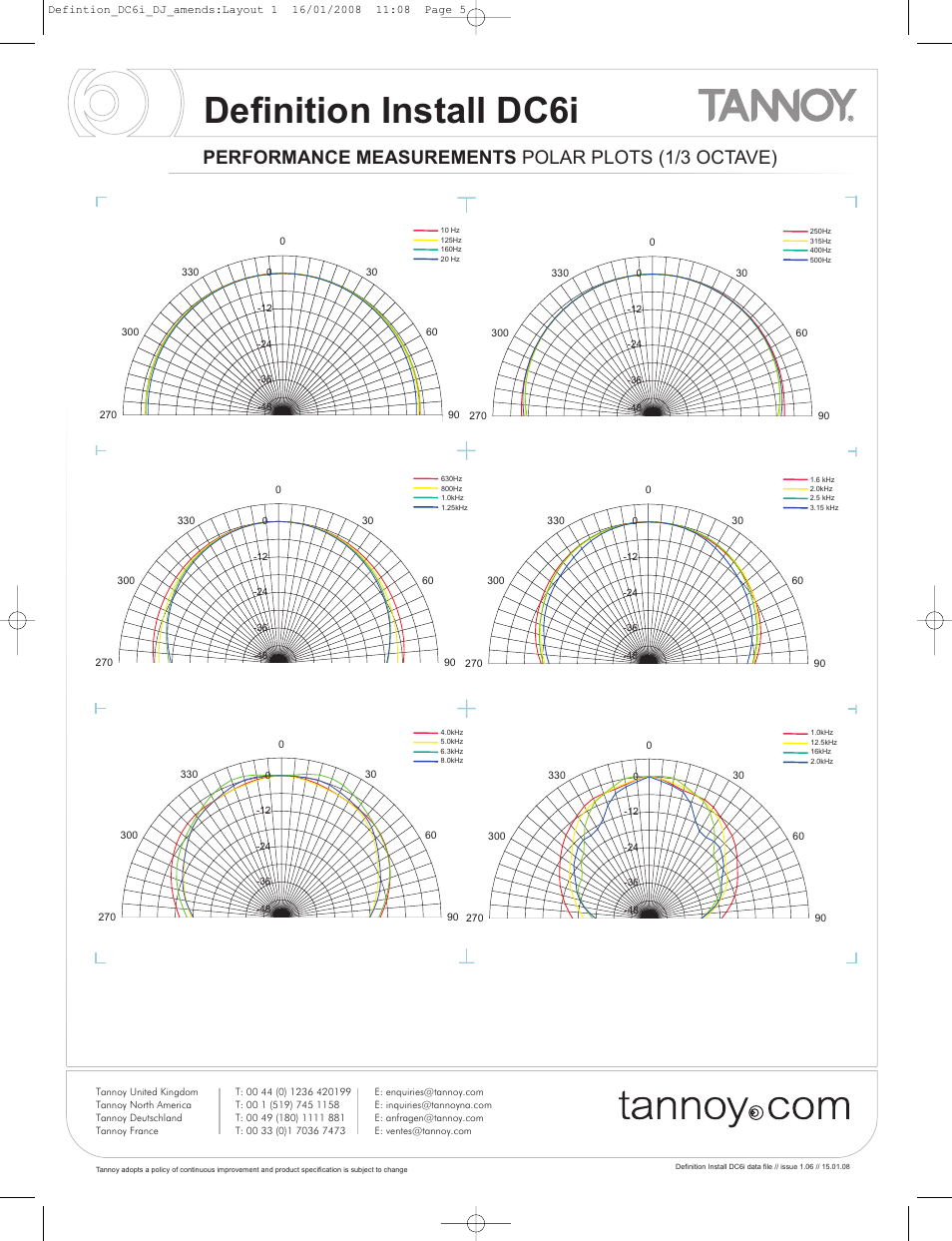 Definition install dc6i, Performance measurements polar plots (1/3 octave) | Tannoy DC6i User Manual | Page 5 / 8