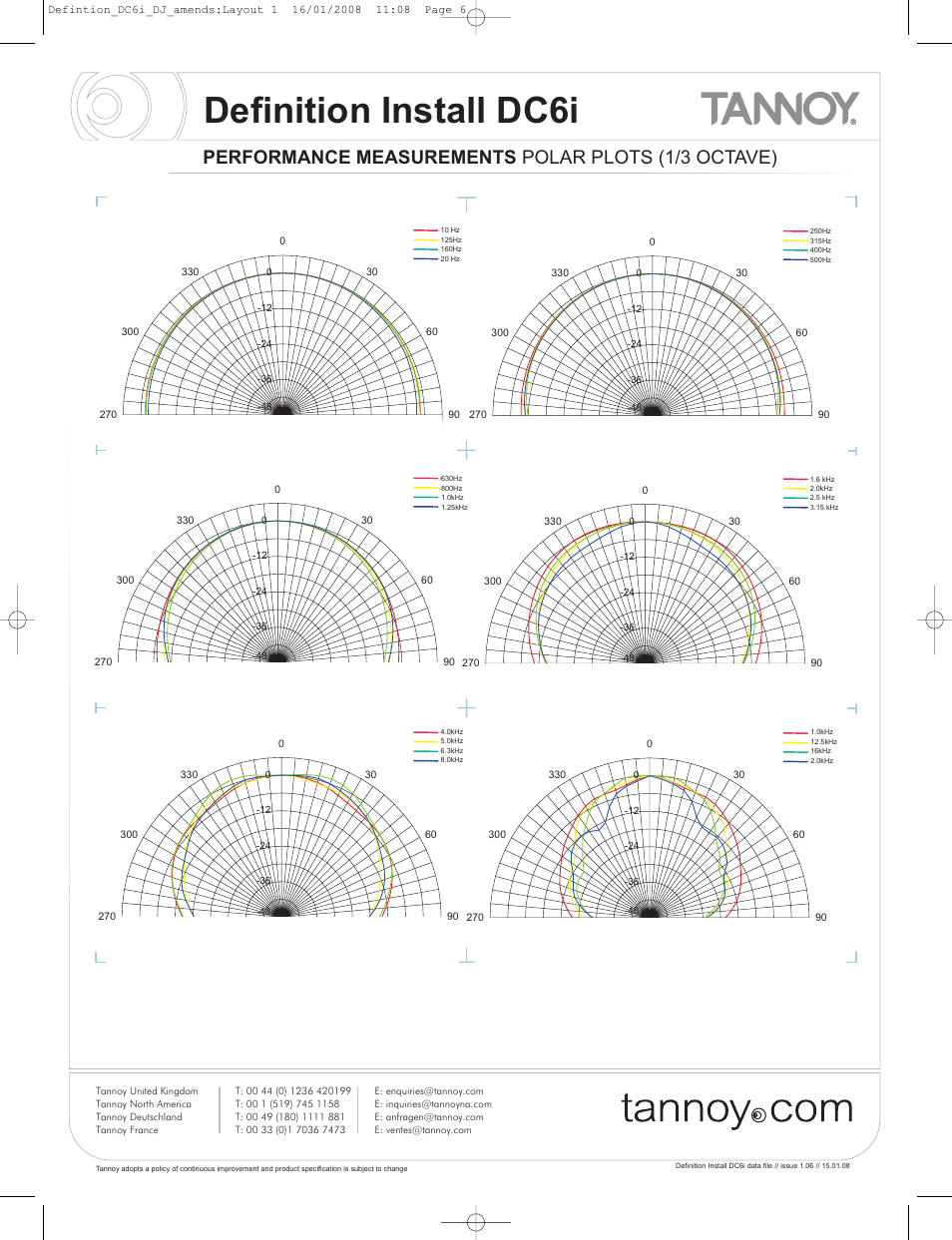 Definition install dc6i, Performance measurements polar plots (1/3 octave) | Tannoy DC6i User Manual | Page 6 / 8