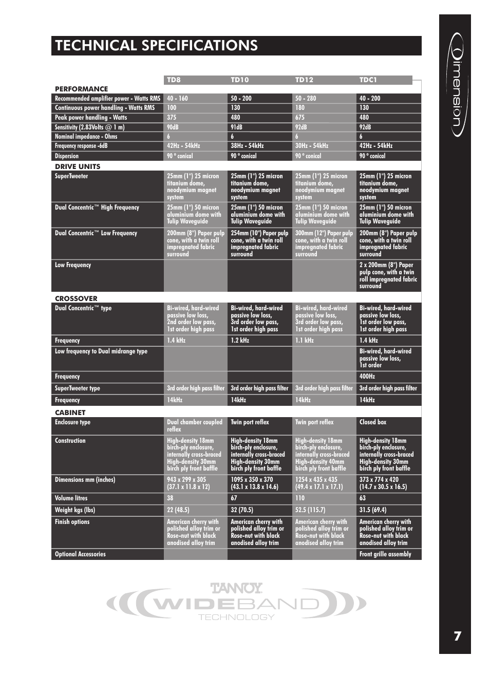 Technical specifications | Tannoy Stereo amplifier Dimension User Manual | Page 7 / 10