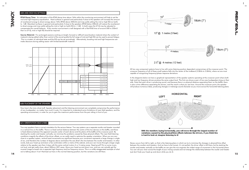 Horizontal | Tannoy 6D 66D & 8D User Manual | Page 8 / 12