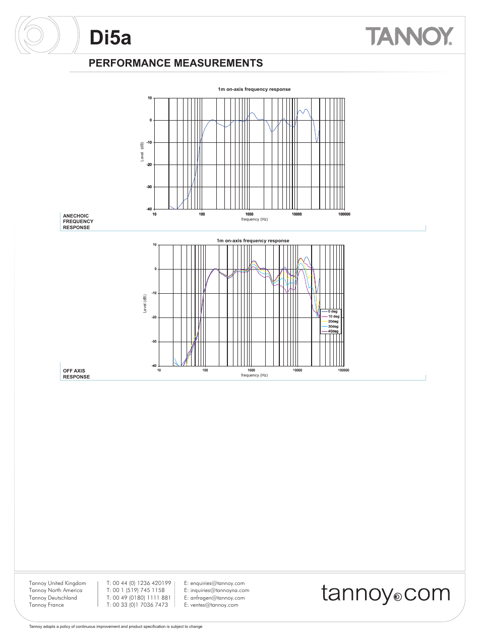 Di5a, Performance measurements | Tannoy Di5a User Manual | Page 4 / 12