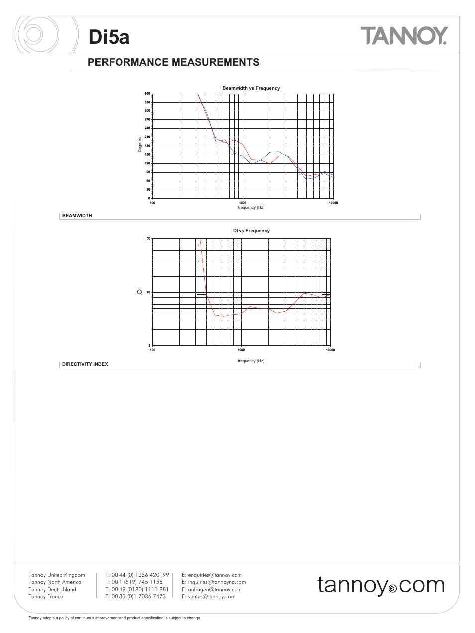 Di5a, Performance measurements | Tannoy Di5a User Manual | Page 5 / 12