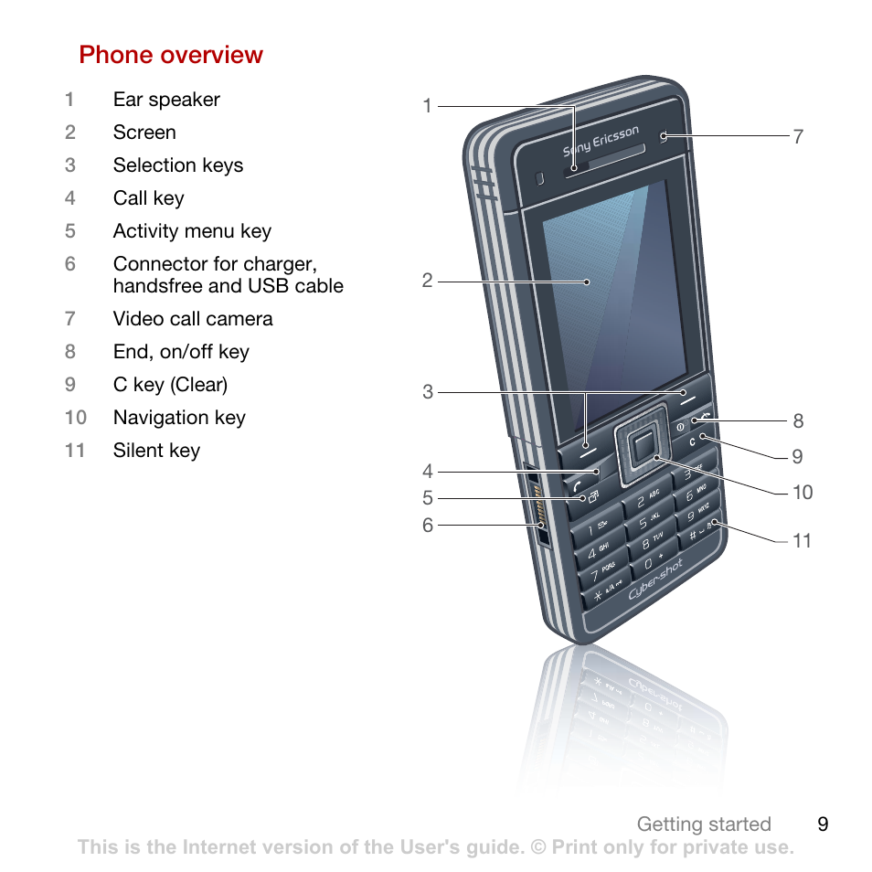 Phone overview | Tannoy CYBER-SHOT C902 User Manual | Page 11 / 82