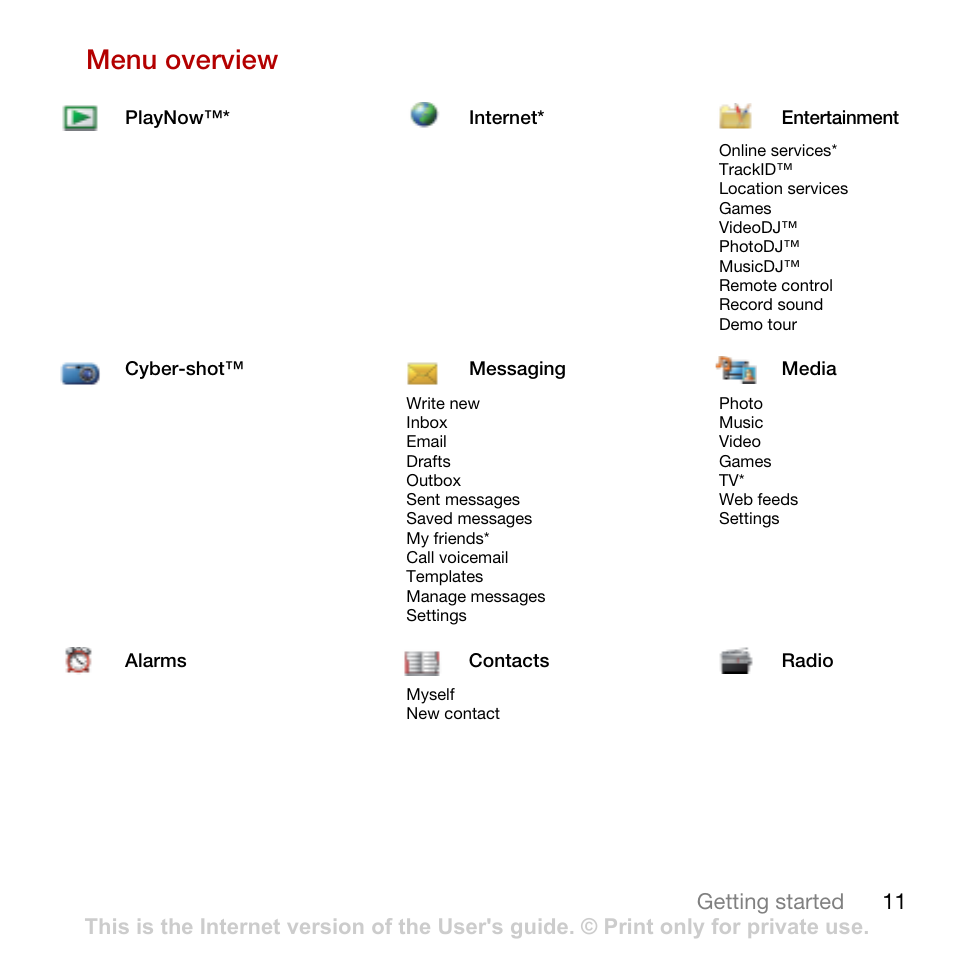 Menu overview | Tannoy CYBER-SHOT C902 User Manual | Page 13 / 82