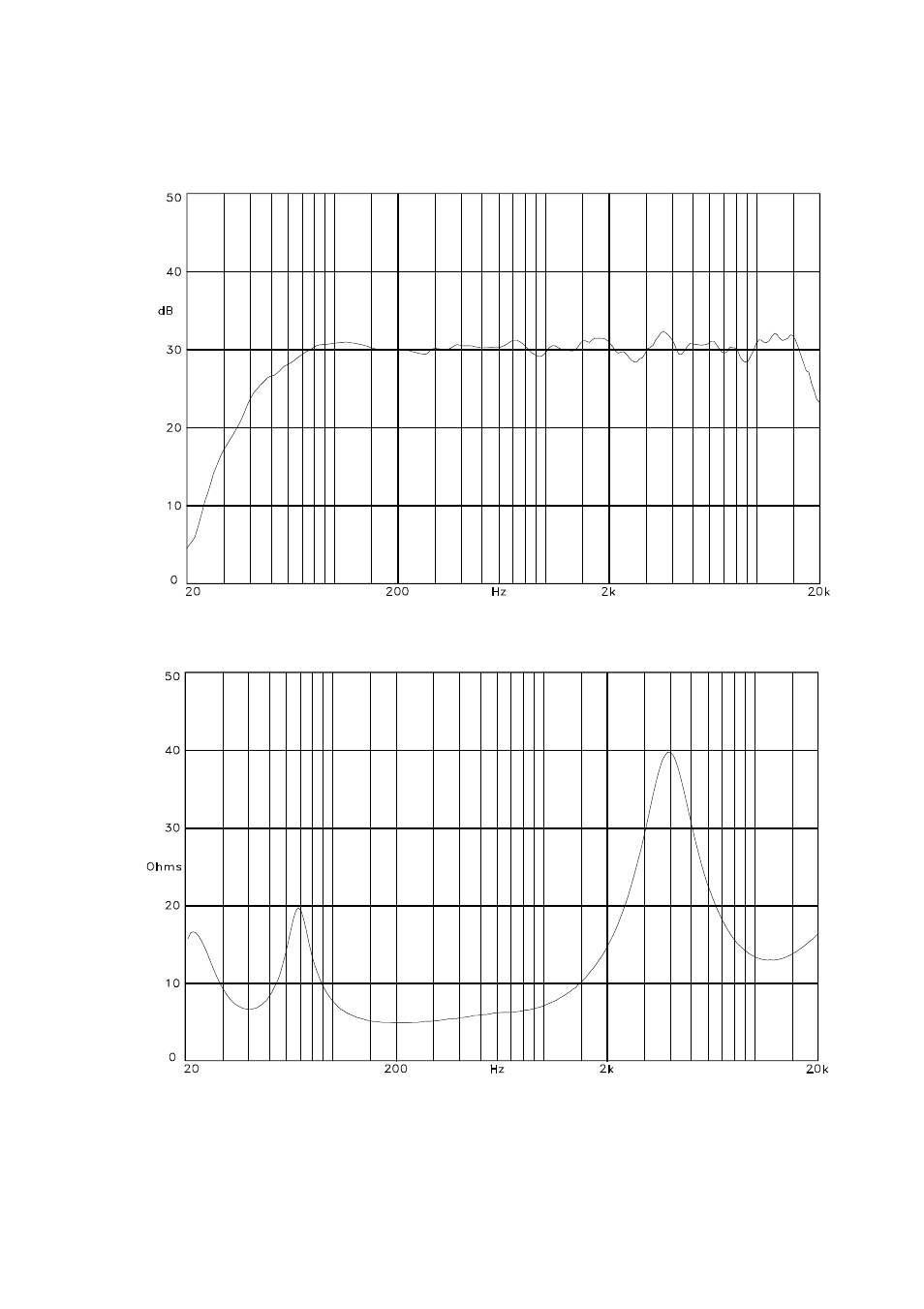 Curves | Tannoy 600 User Manual | Page 8 / 12