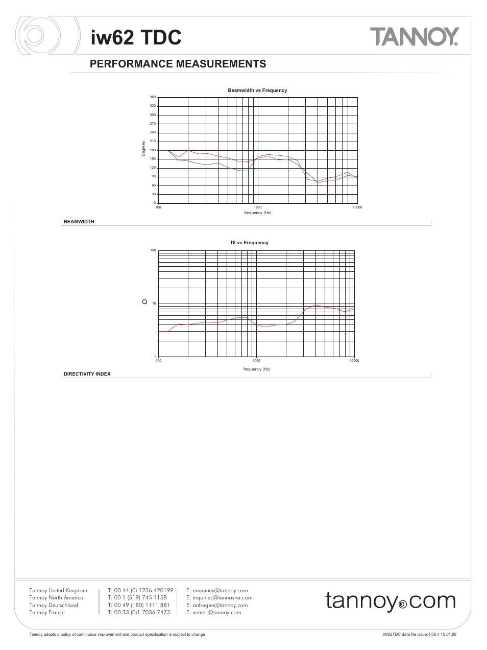 Iw62 tdc, Performance measurements | Tannoy iw62 TDC User Manual | Page 4 / 10