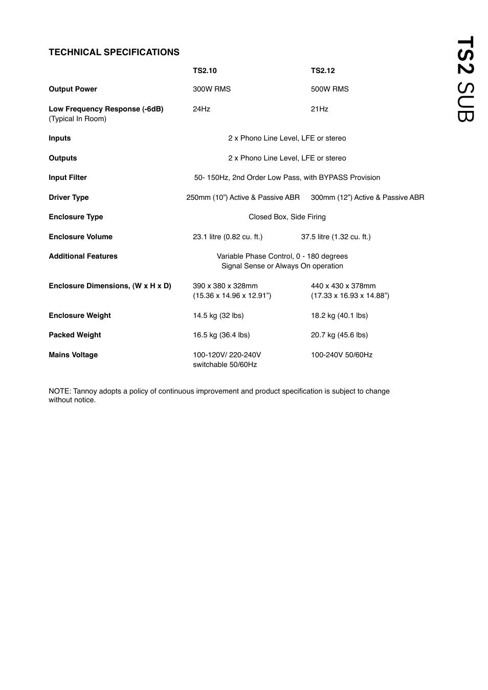 Tannoy TS2 User Manual | Page 7 / 8