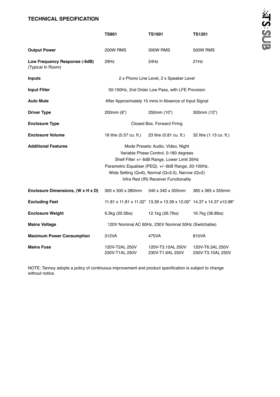 Tannoy Tanoy TS Sub User Manual | Page 9 / 12