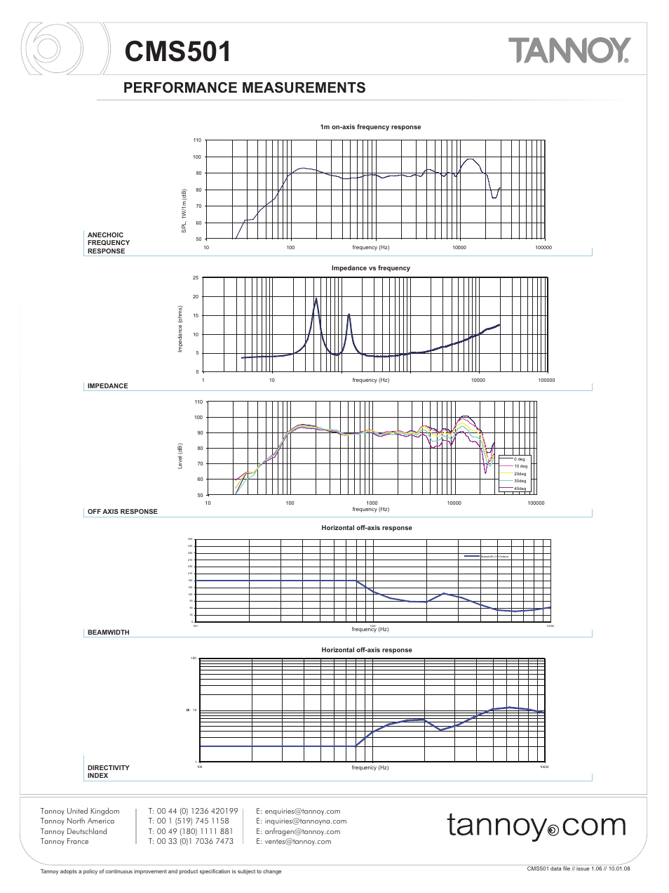 Cms501, Performance measurements | Tannoy CMS501 User Manual | Page 3 / 9