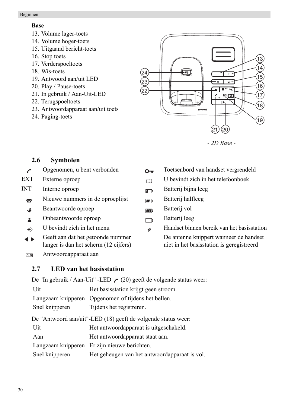 Topcom BUTLER E450 User Manual | Page 30 / 104