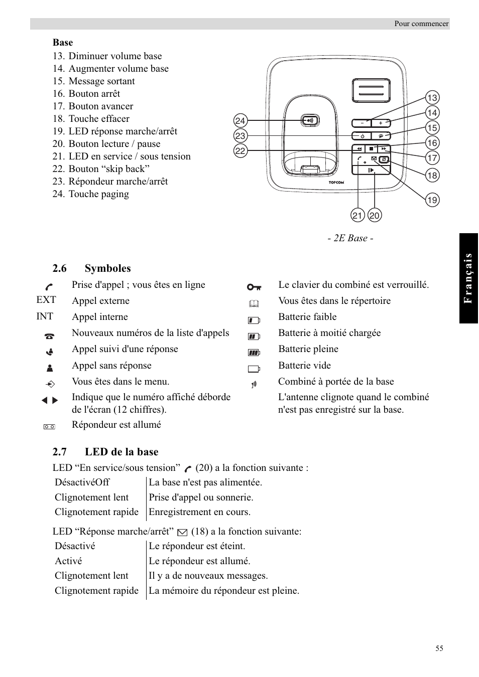 Topcom BUTLER E450 User Manual | Page 55 / 104