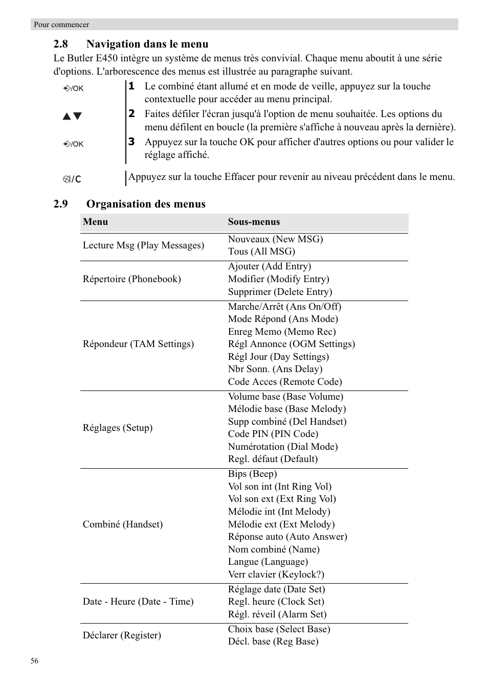 Topcom BUTLER E450 User Manual | Page 56 / 104