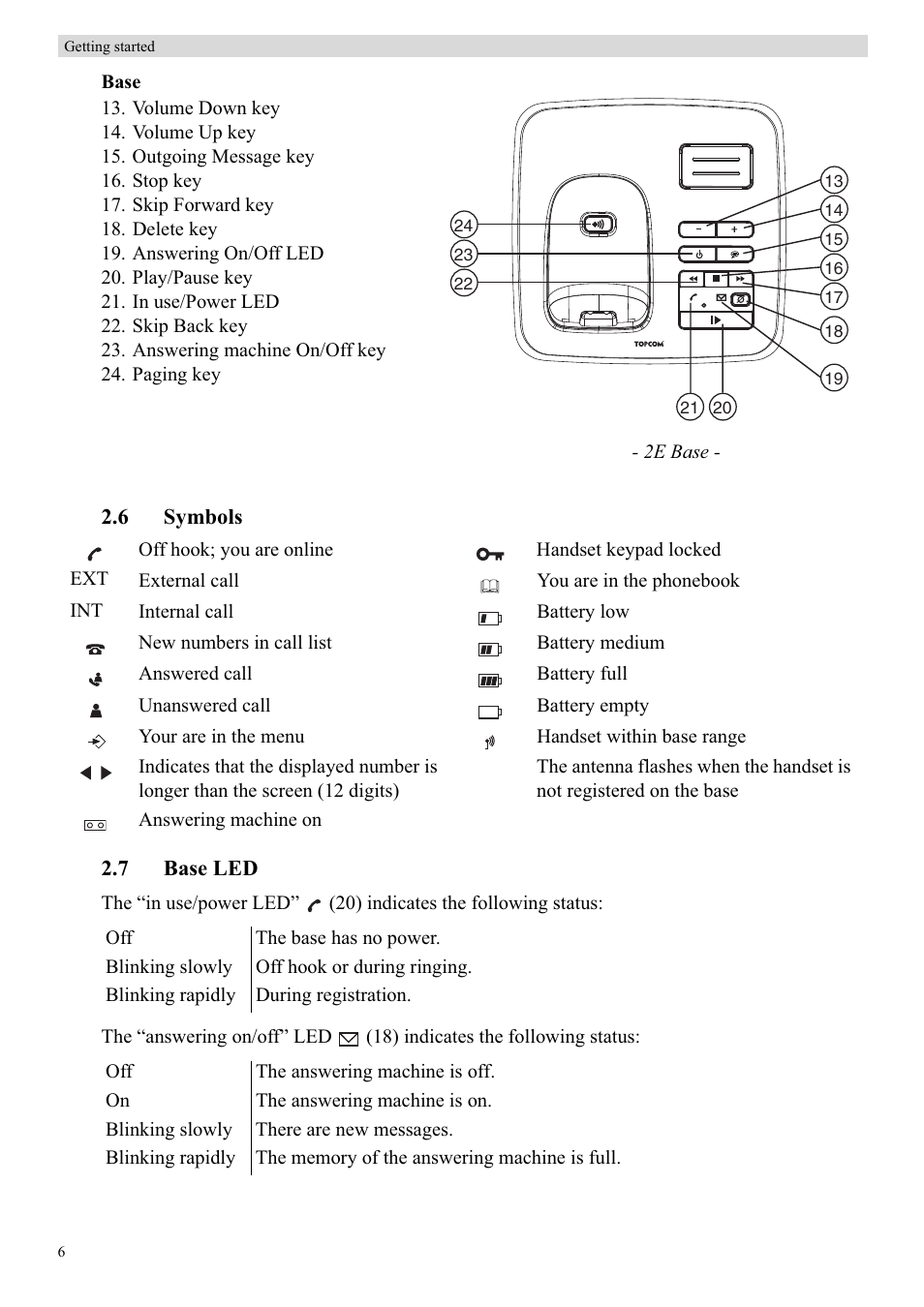 Topcom BUTLER E450 User Manual | Page 6 / 104
