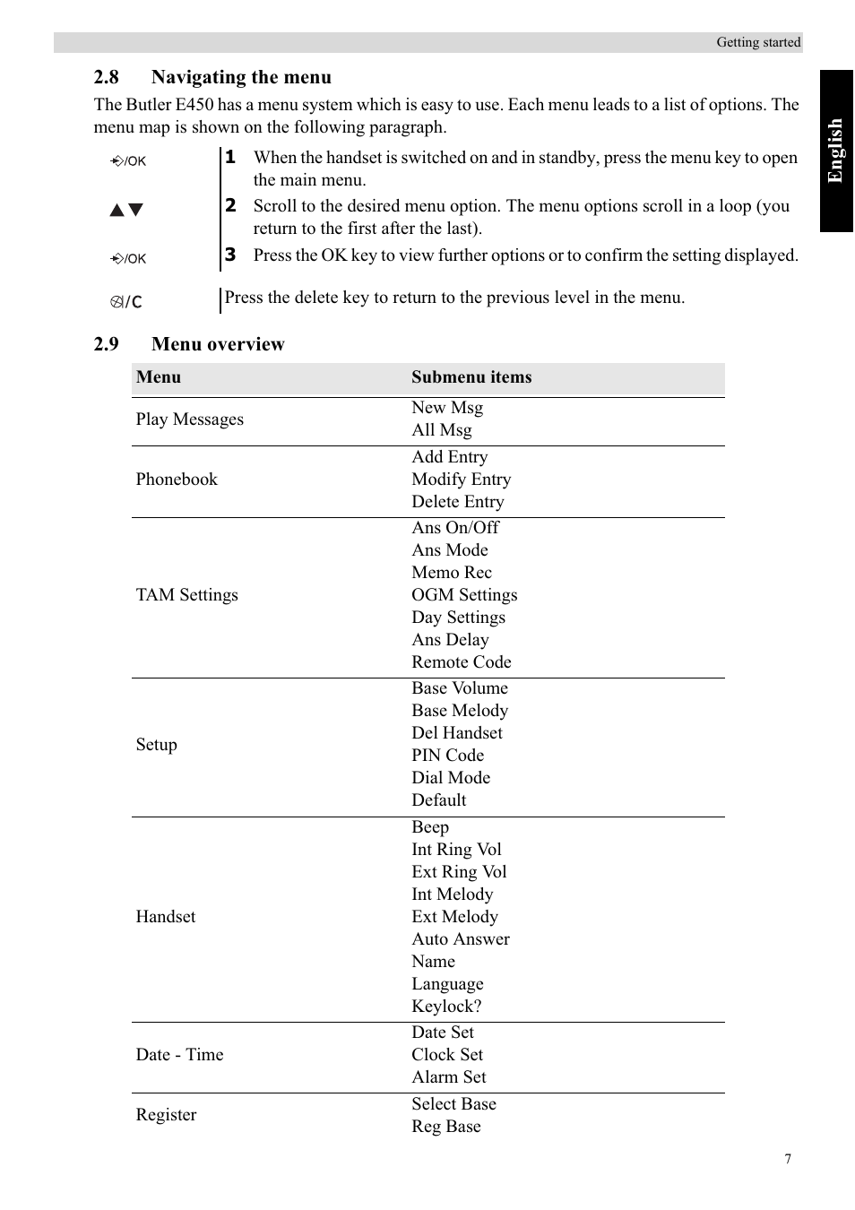 Topcom BUTLER E450 User Manual | Page 7 / 104