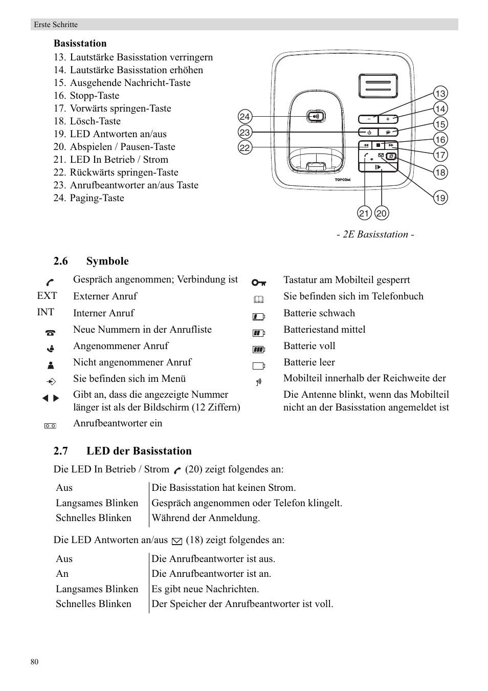 Topcom BUTLER E450 User Manual | Page 80 / 104