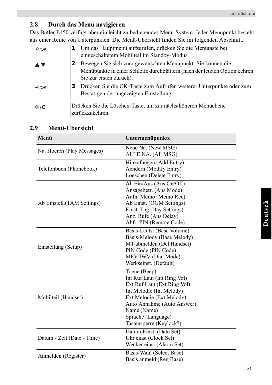 Topcom BUTLER E450 User Manual | Page 81 / 104