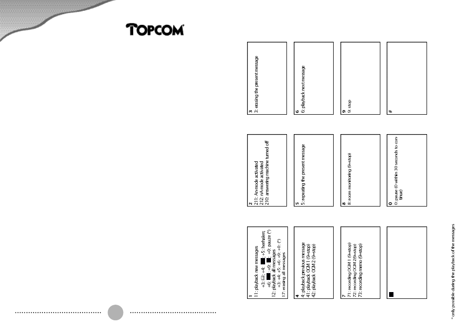 Mira 200 | Topcom MIRA 200 User Manual | Page 16 / 19