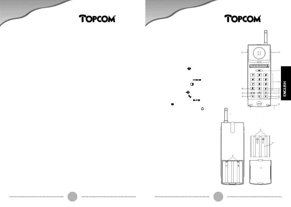 Mira 200, Handset, Import a n t | Base equipment | Topcom MIRA 200 User Manual | Page 4 / 19