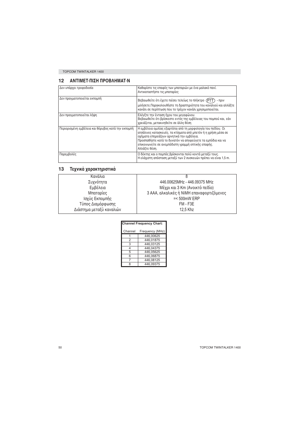 Topcom Twintalker 1400 User Manual | Page 50 / 100