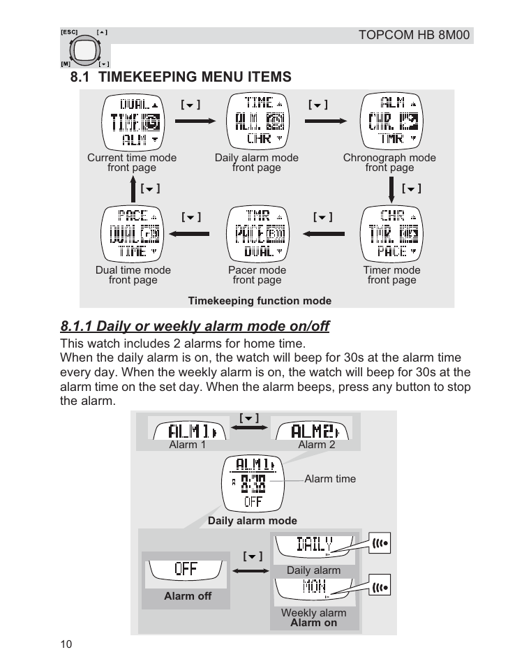 Topcom HB 8M00 User Manual | Page 10 / 40