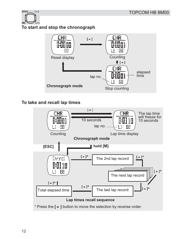 Topcom HB 8M00 User Manual | Page 12 / 40