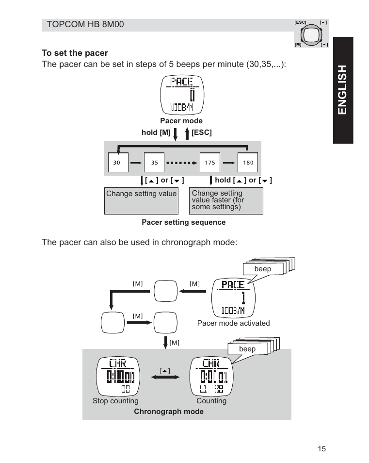 Engl ish | Topcom HB 8M00 User Manual | Page 15 / 40