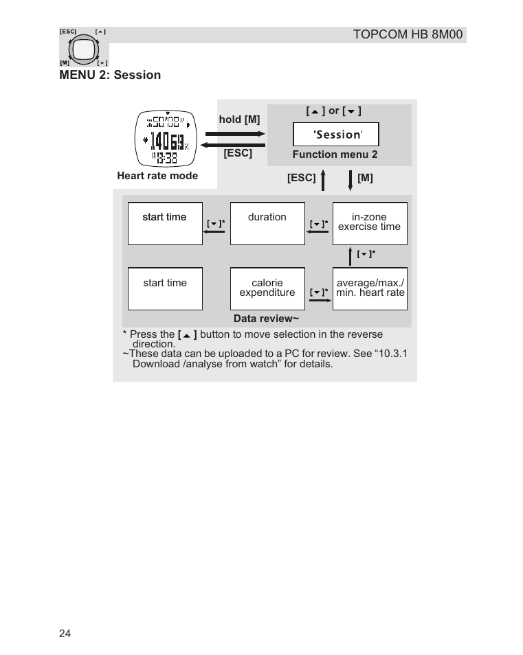 Topcom HB 8M00 User Manual | Page 24 / 40