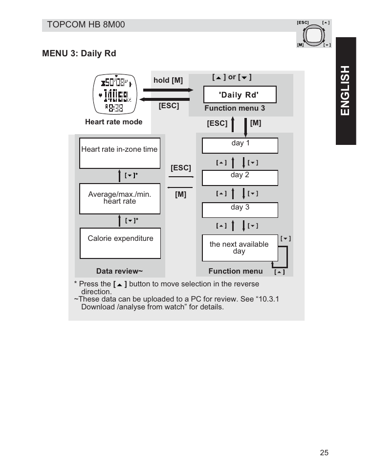Engl ish | Topcom HB 8M00 User Manual | Page 25 / 40