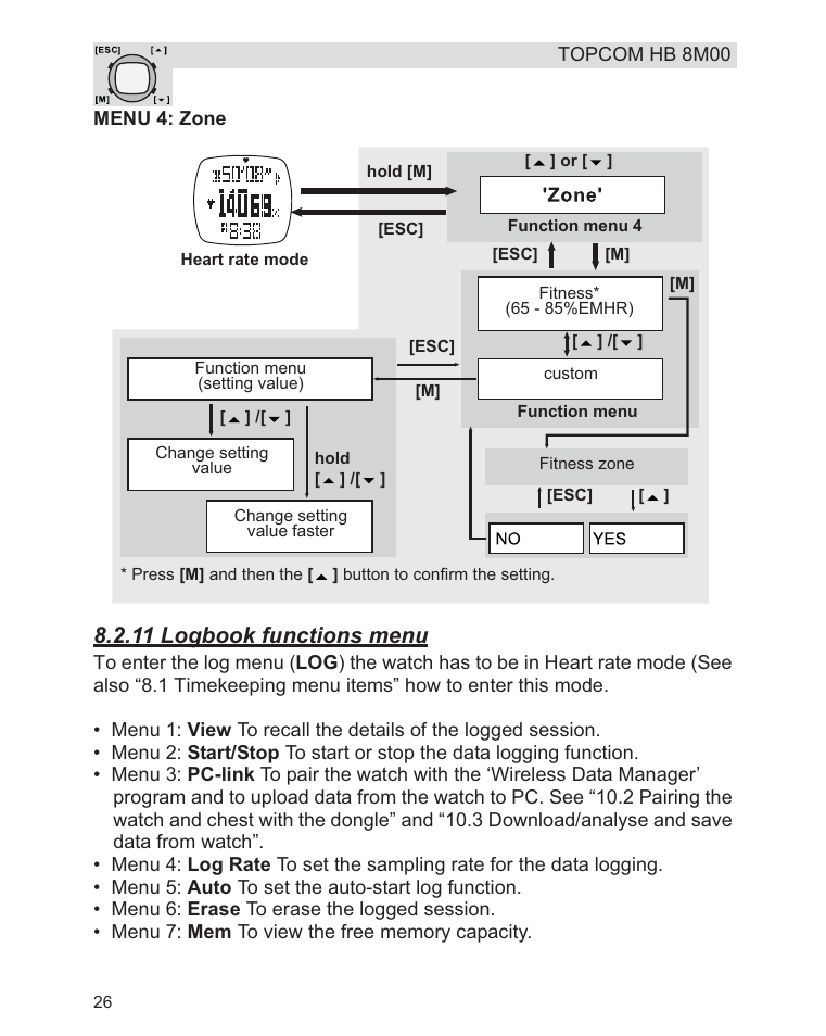 11 logbook functions menu | Topcom HB 8M00 User Manual | Page 26 / 40