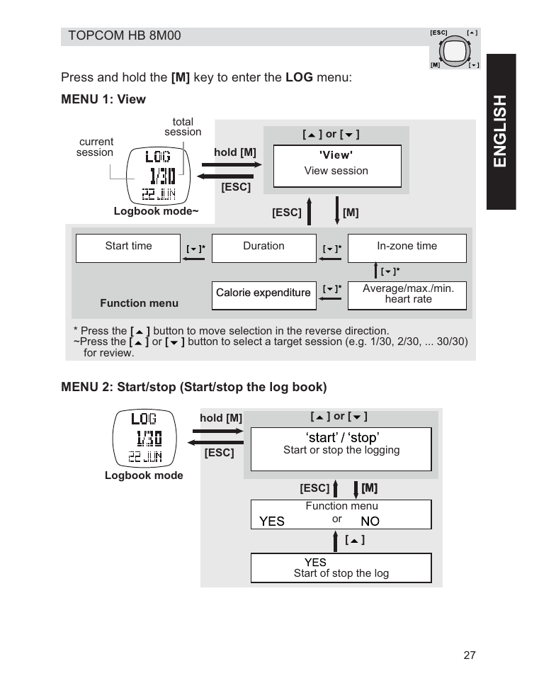 Engl ish | Topcom HB 8M00 User Manual | Page 27 / 40