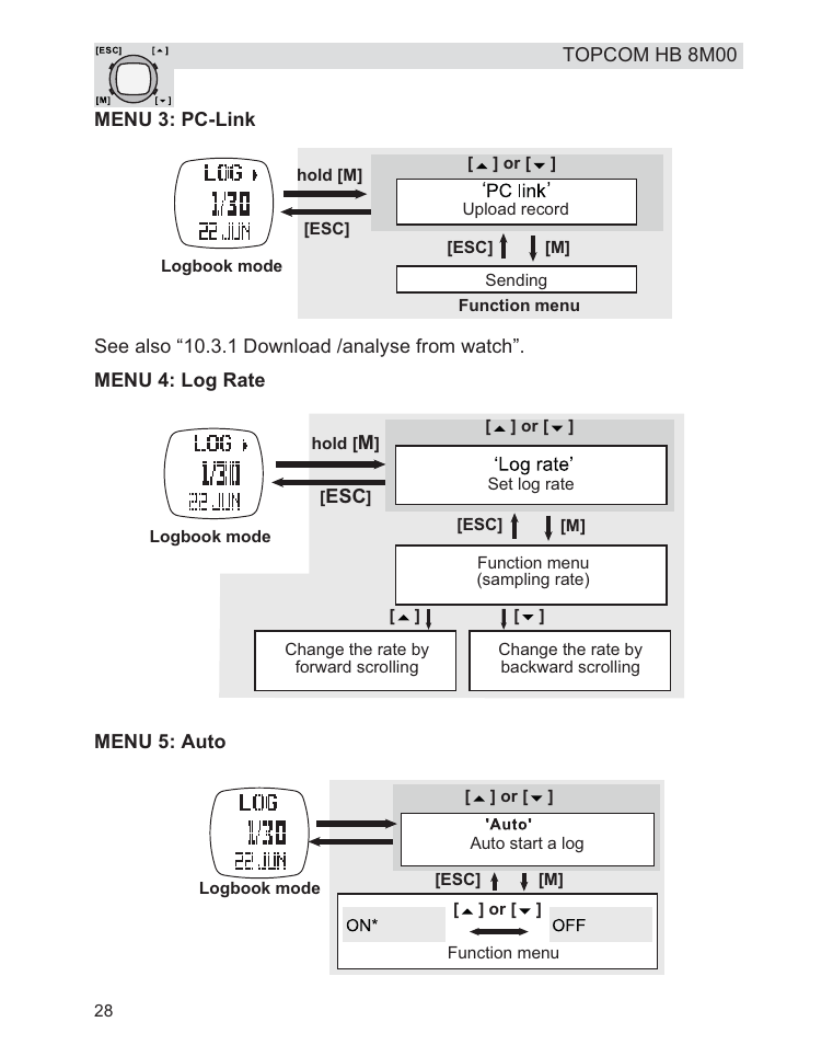 Topcom HB 8M00 User Manual | Page 28 / 40