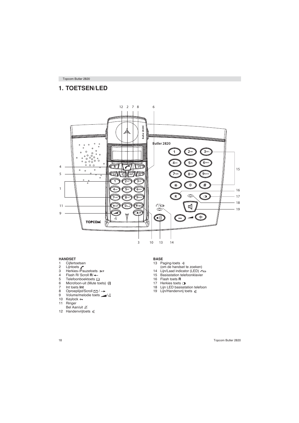 Toetsen/led | Topcom BUTLER 2820 User Manual | Page 18 / 56