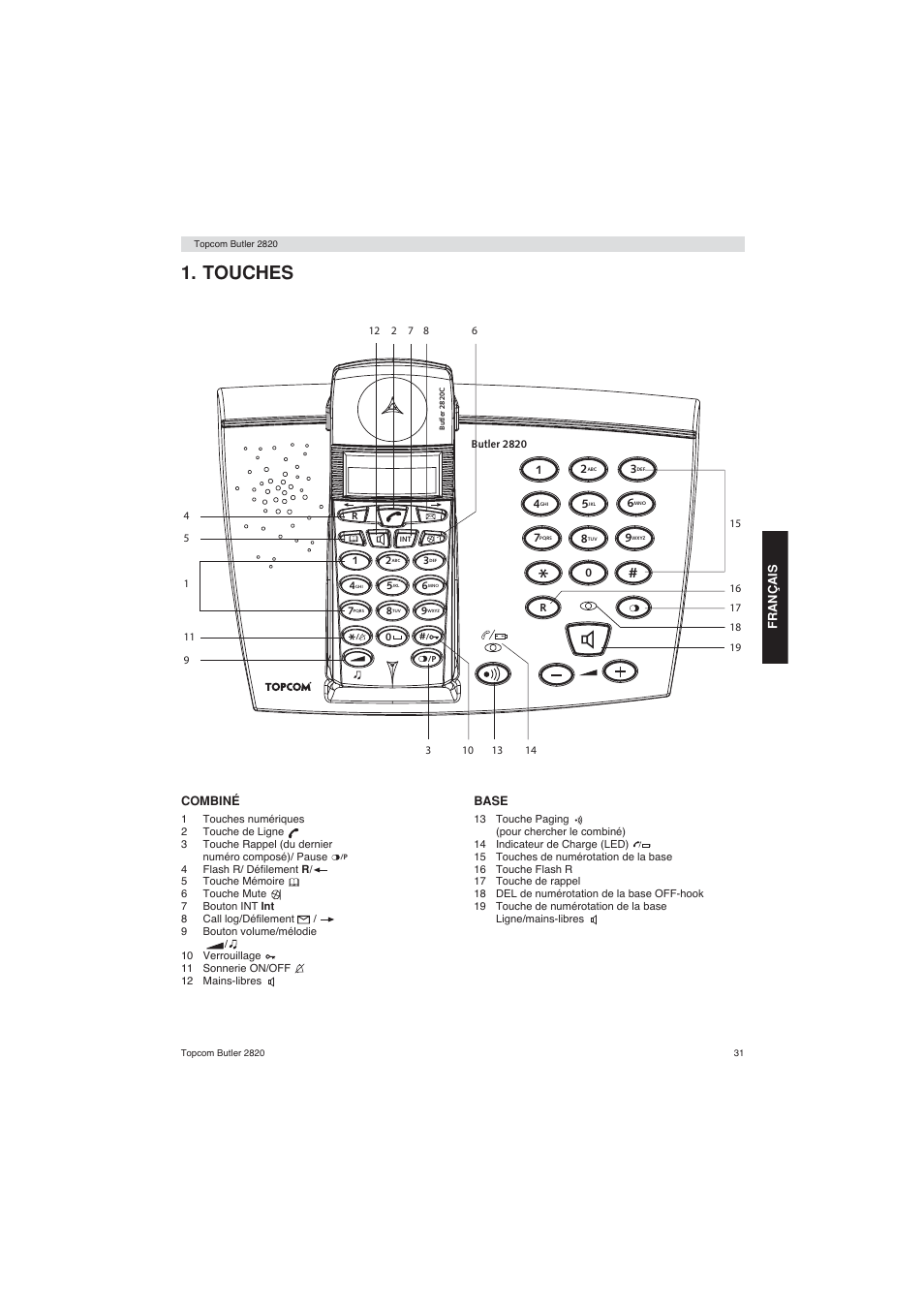 Touches | Topcom BUTLER 2820 User Manual | Page 31 / 56