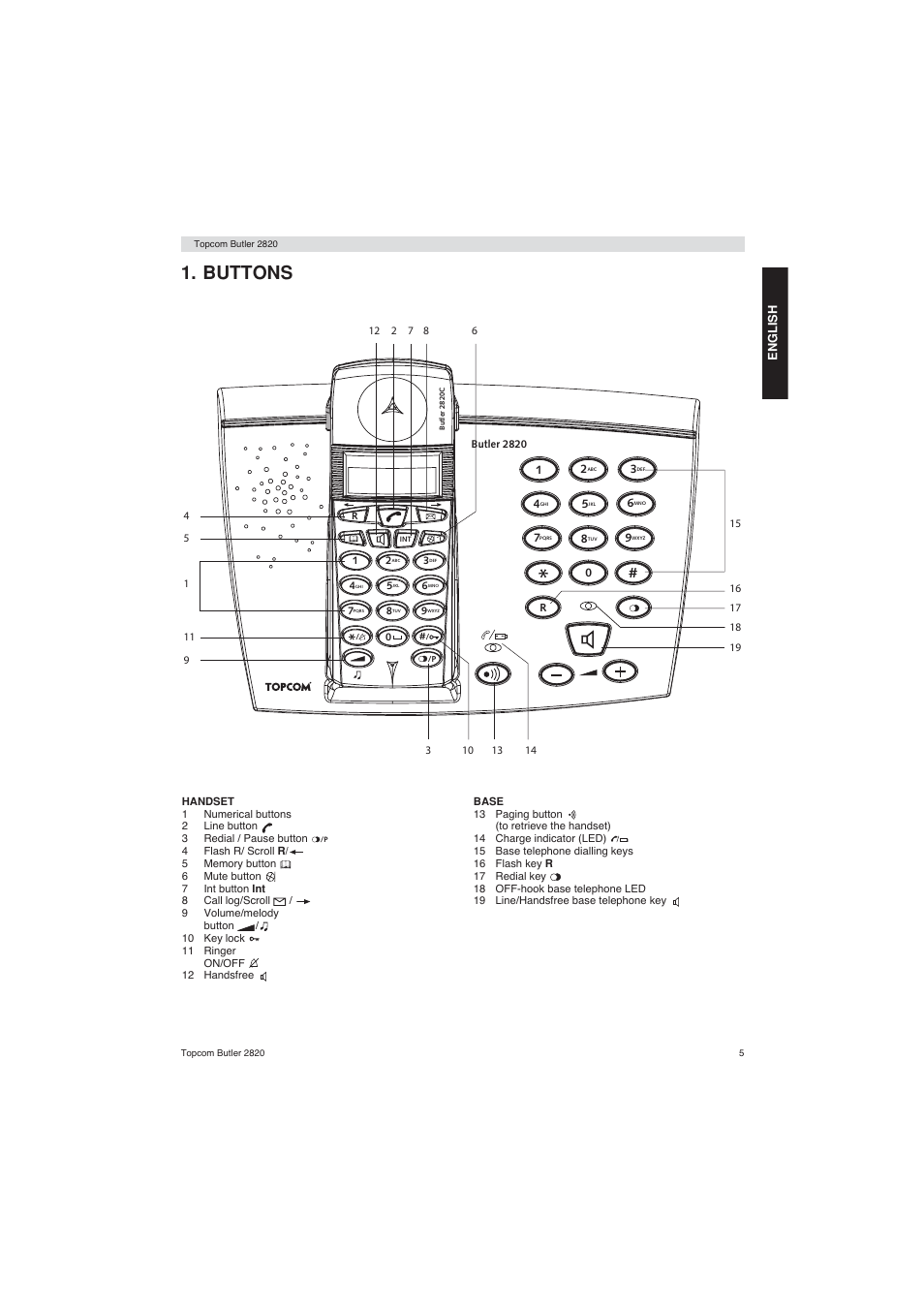 Buttons | Topcom BUTLER 2820 User Manual | Page 5 / 56